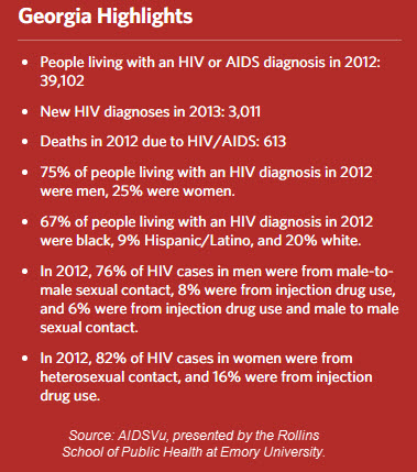 Know your HIV Status. Get tested